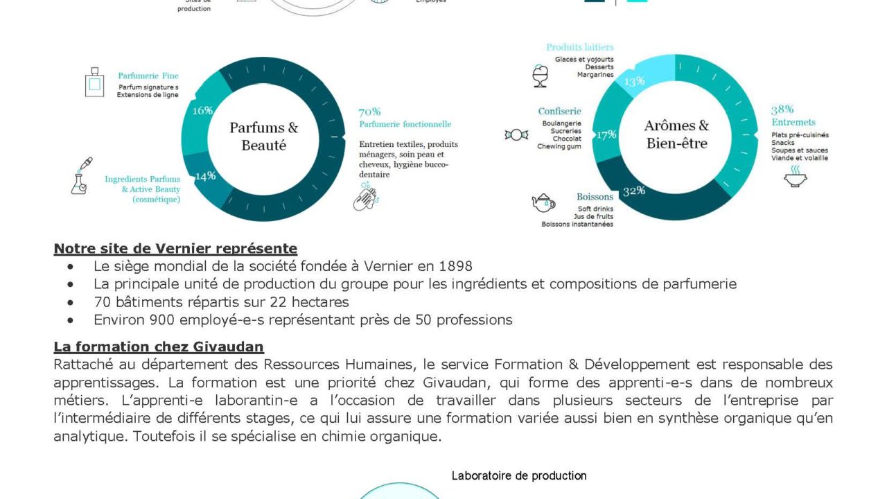 Tradall GIVAUDAN - Association GEnevoise pour les Métiers de Laboratoire